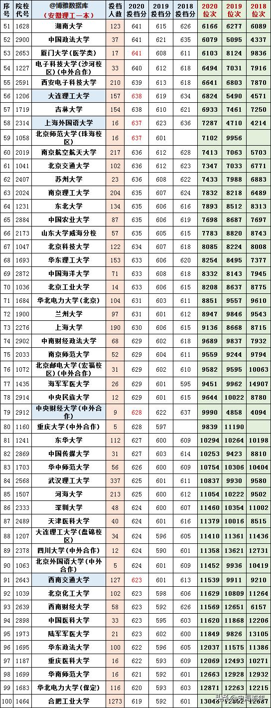 2021年高考分数线，新起点，新挑战