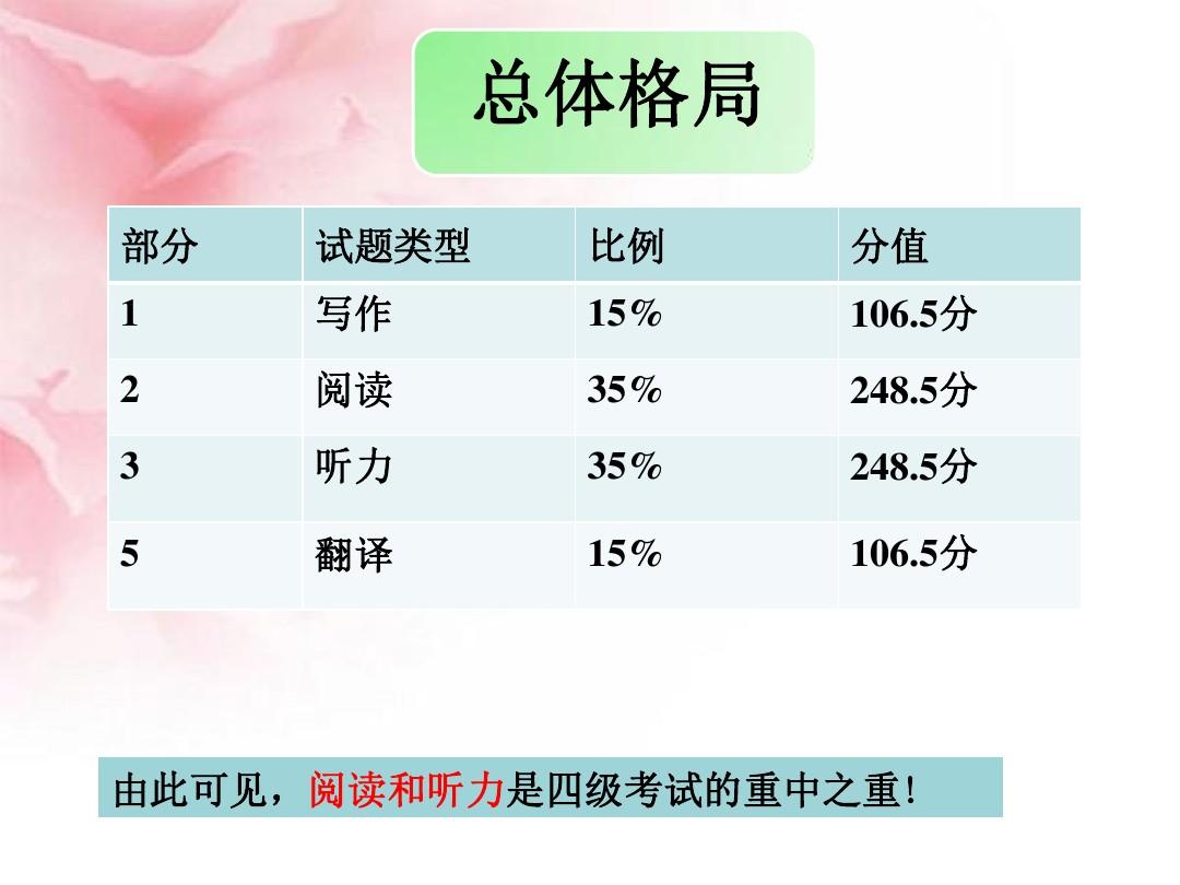 揭秘CET-4，四级分值分配的全面解析