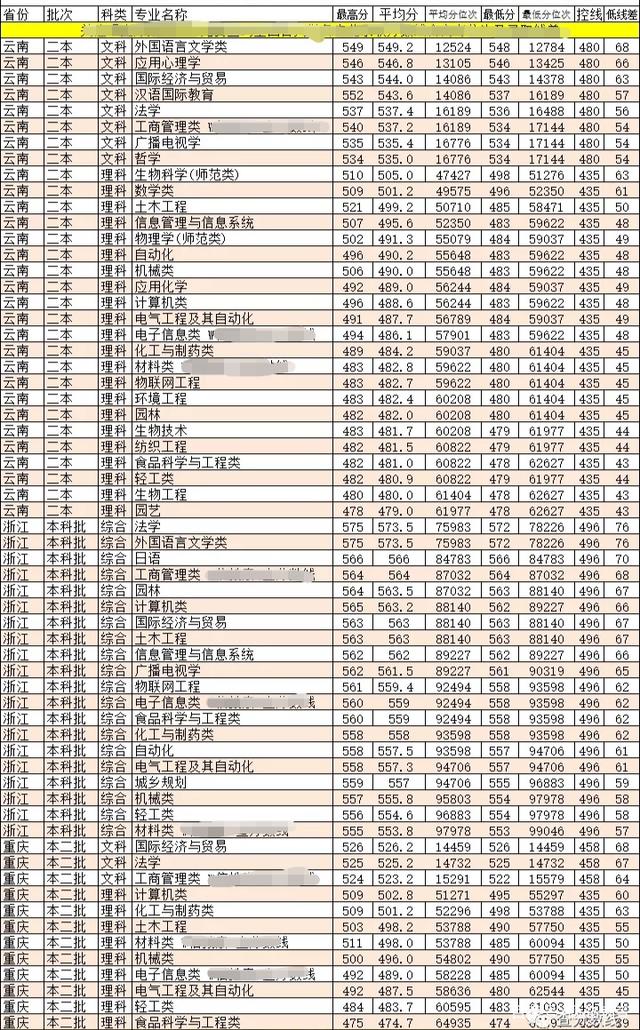 齐齐哈尔大学录取分数线，解读与展望