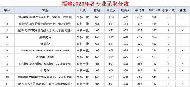 对外经贸大学录取分数线，探索与解析