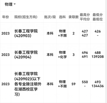 2023年长春工程学院录取分数线深度解析，梦想启航的门槛