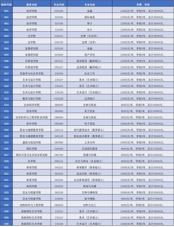 云南大学研究生分数线，探索与解读