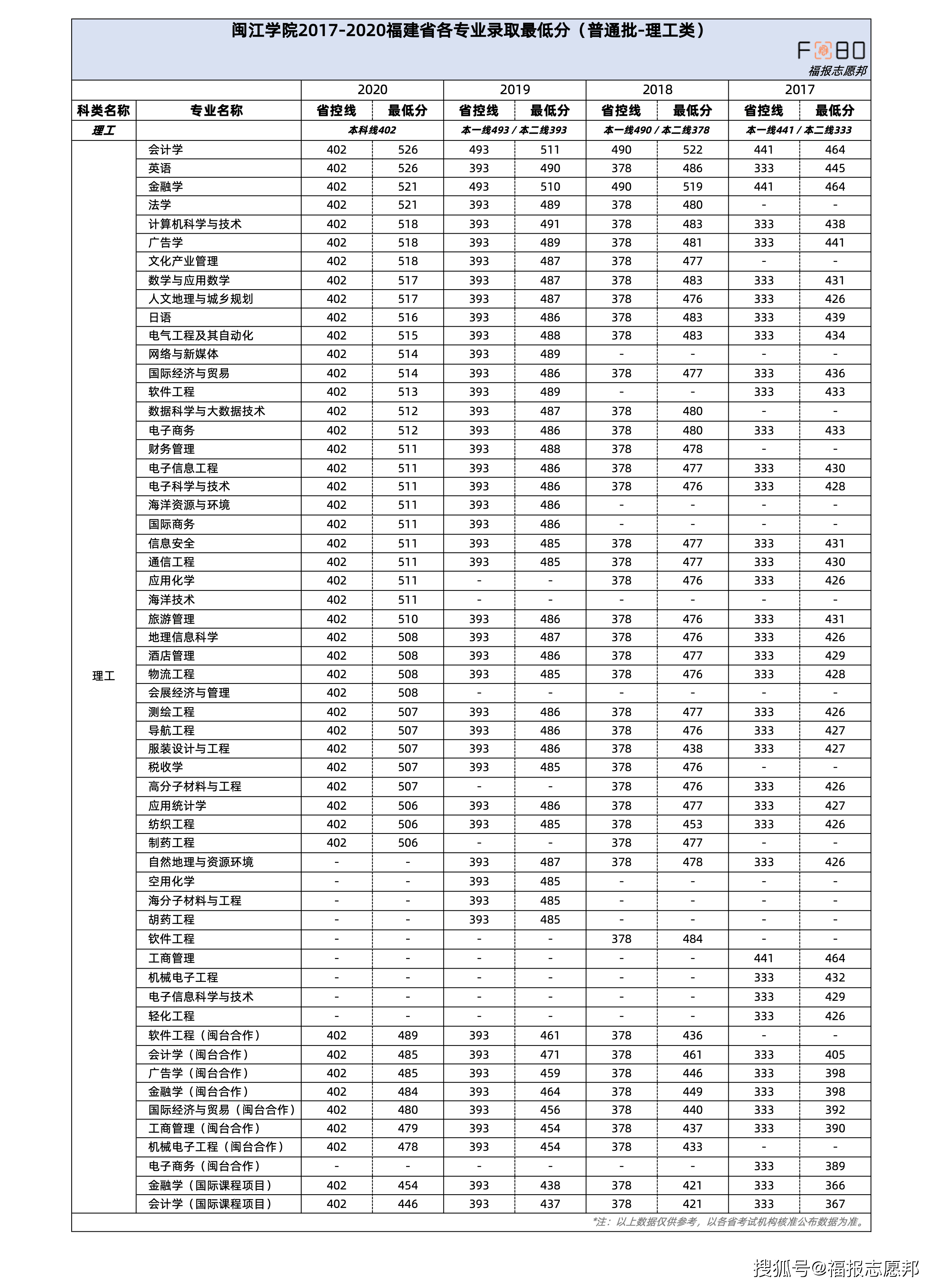 襄樊学院分数线，探索与解读