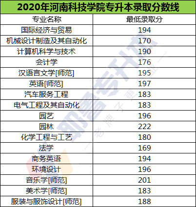 河南科技大学专科分数线，解读与展望