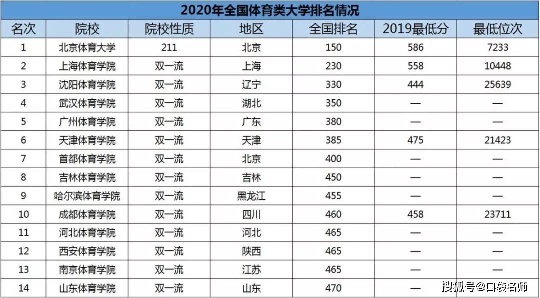 探索医学殿堂，揭秘第三军医大学录取分数线背后的奥秘