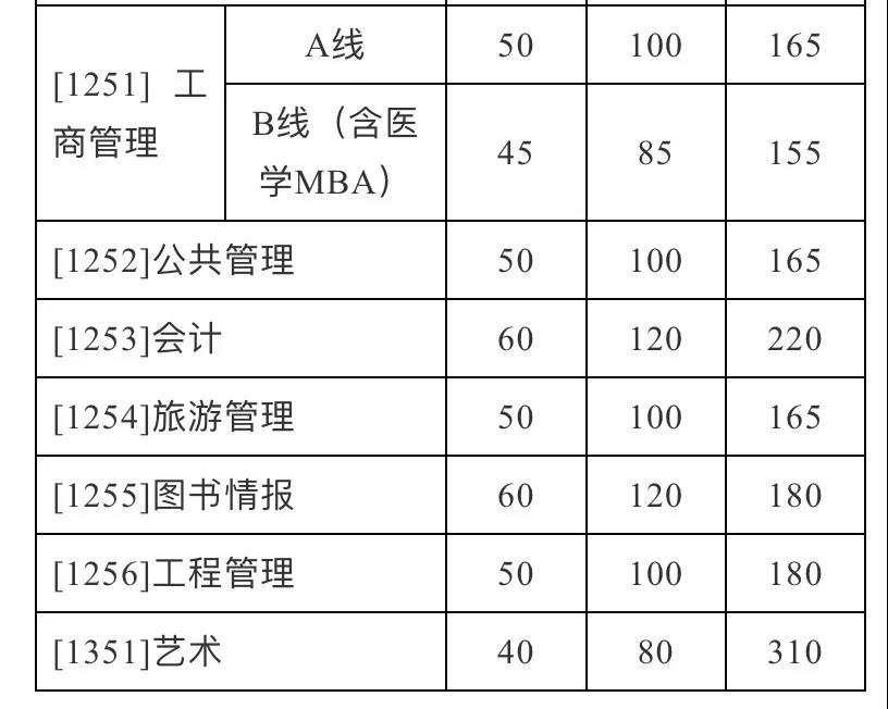 山大录取分数线，解读与展望