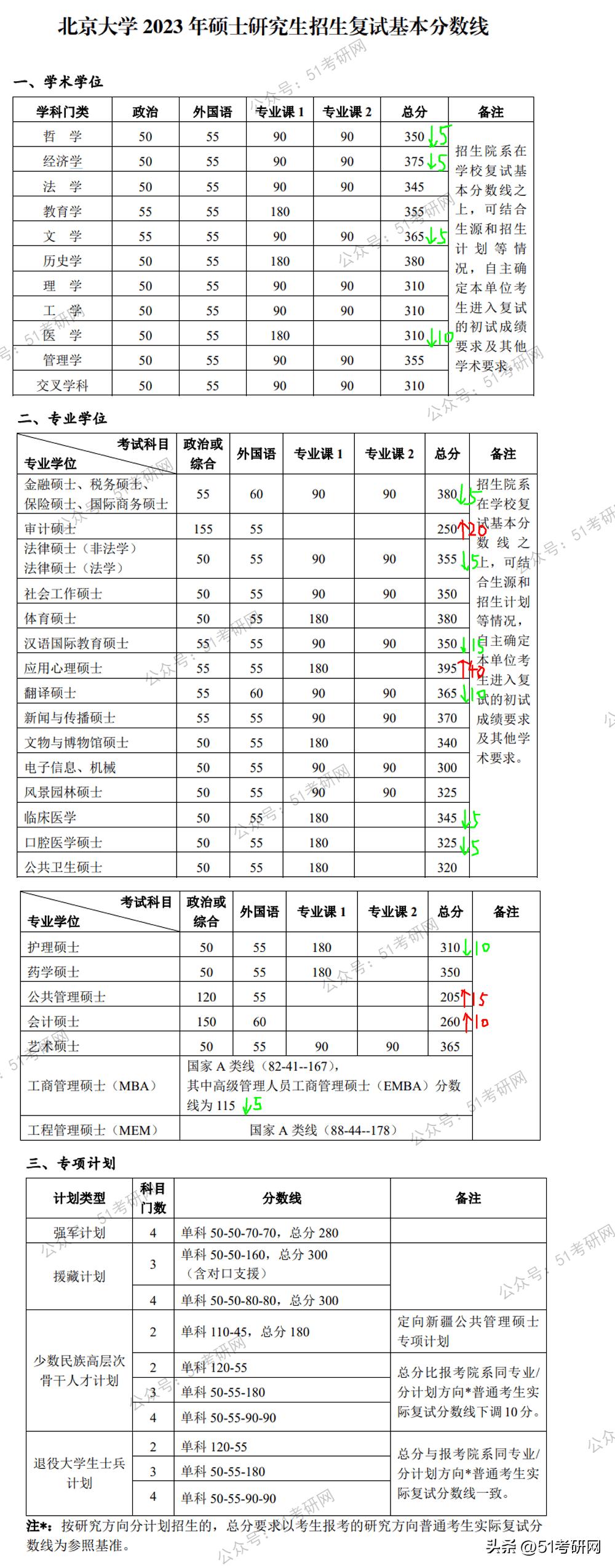 考研分数线预测，科学方法与趋势分析