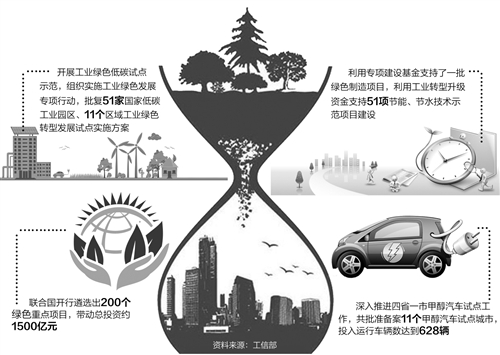 新澳2025，未来纺织产业的绿色转型与智能升级最新资料解析