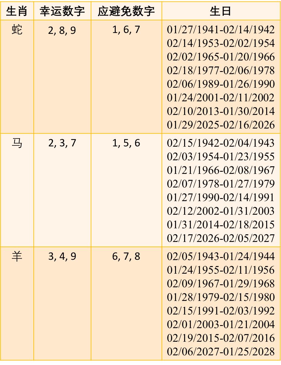 香淃六香彩，探寻数字背后的幸运轨迹