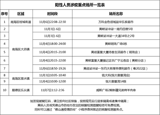 广东省新增本土确诊病例42例，疫情防控形势再敲警钟