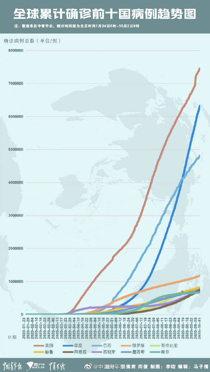 全球疫情新里程碑，确诊病例突破357万，人类共克时艰的挑战与希望