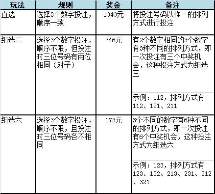 揭秘三码三期必中一期的真相，理性分析与科学投注策略