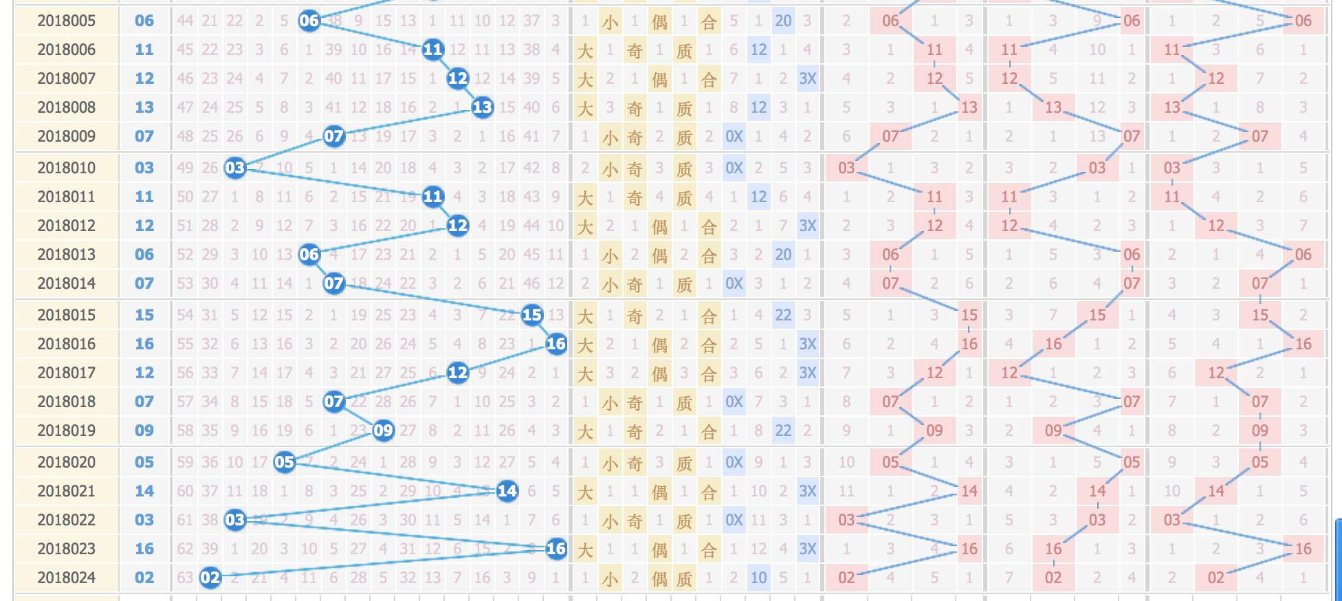 下一期彩票专家预测，科学分析下的号码出现概率