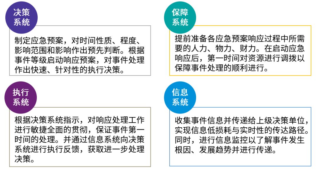 课程指导 第8页