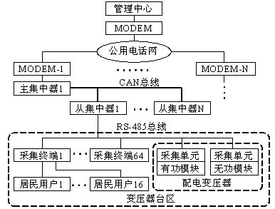 通信系统运行管理的关键要素与优化策略