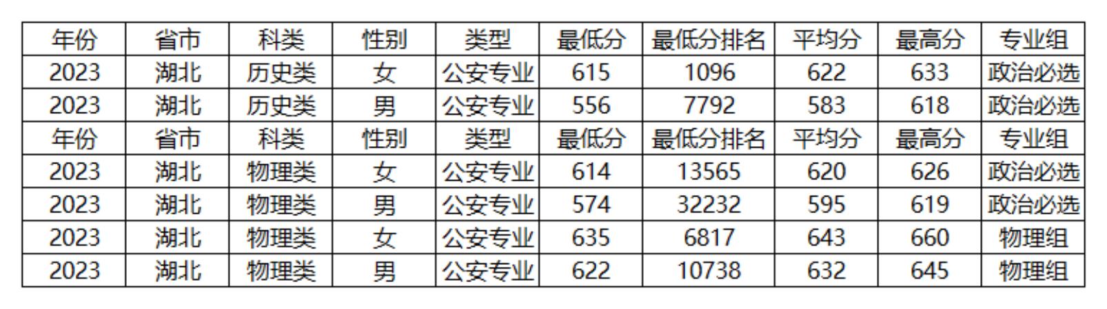 2023年中国人民警察大学录取分数线揭晓，梦想与荣耀的门槛