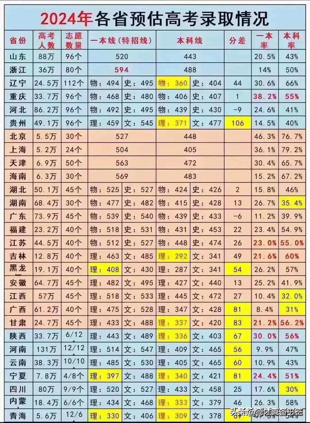 2024年高考录取分数线预测，影响因素与趋势分析