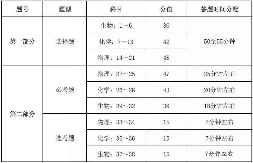 学术机构 第5页