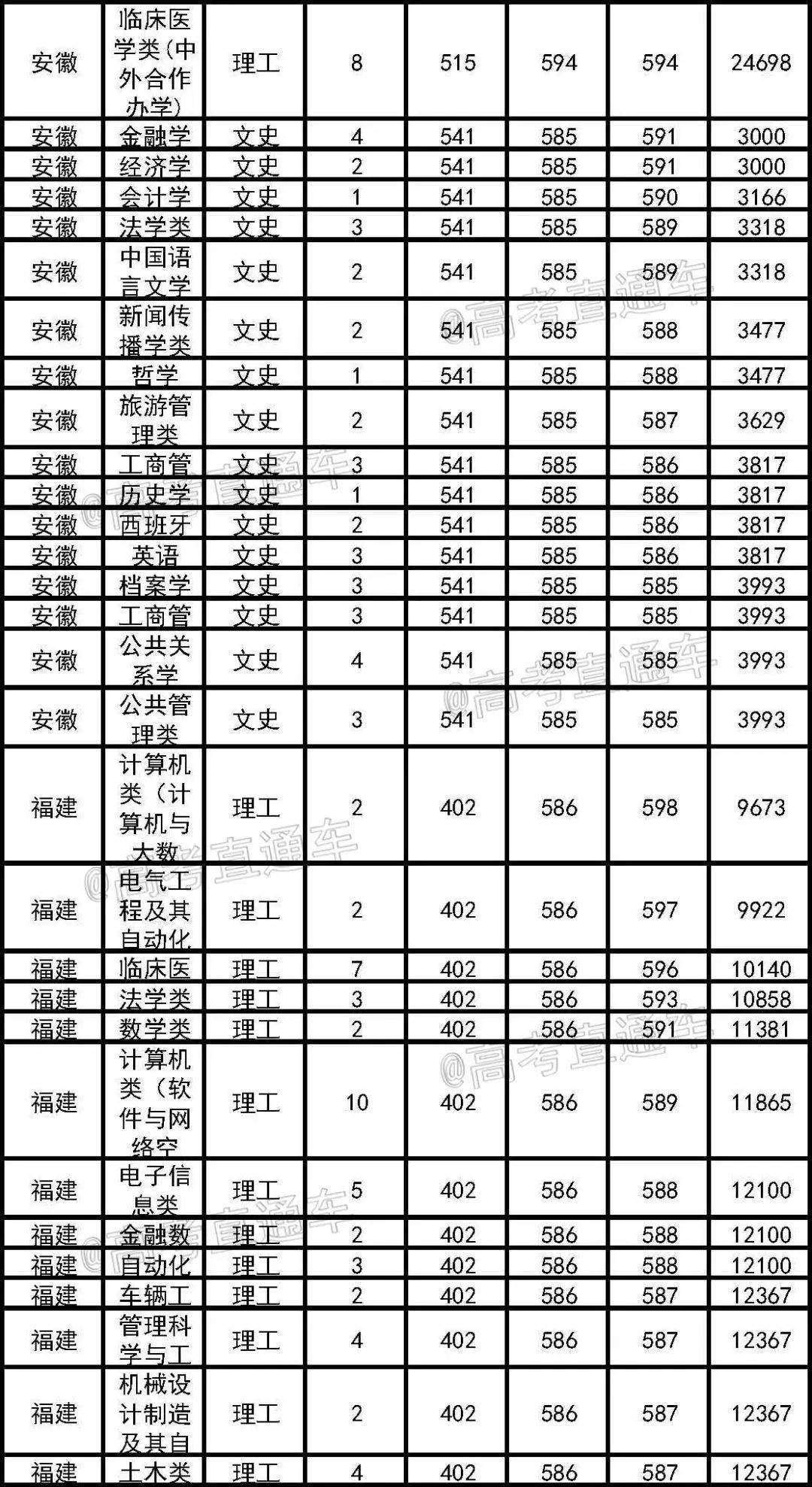 探索与启示，各高校历年录取分数线的深度剖析