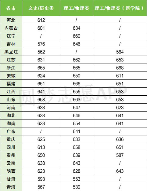 复旦大学2023年录取分数线深度解析，梦想启航的门槛