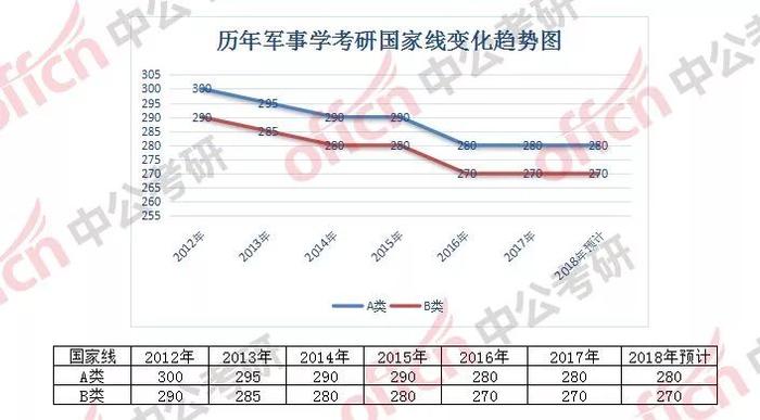 2017考研国家线，解读与影响分析