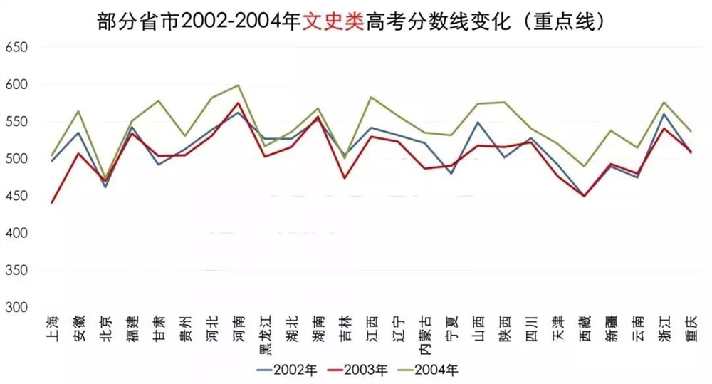 2020年高考分数线，回顾与展望