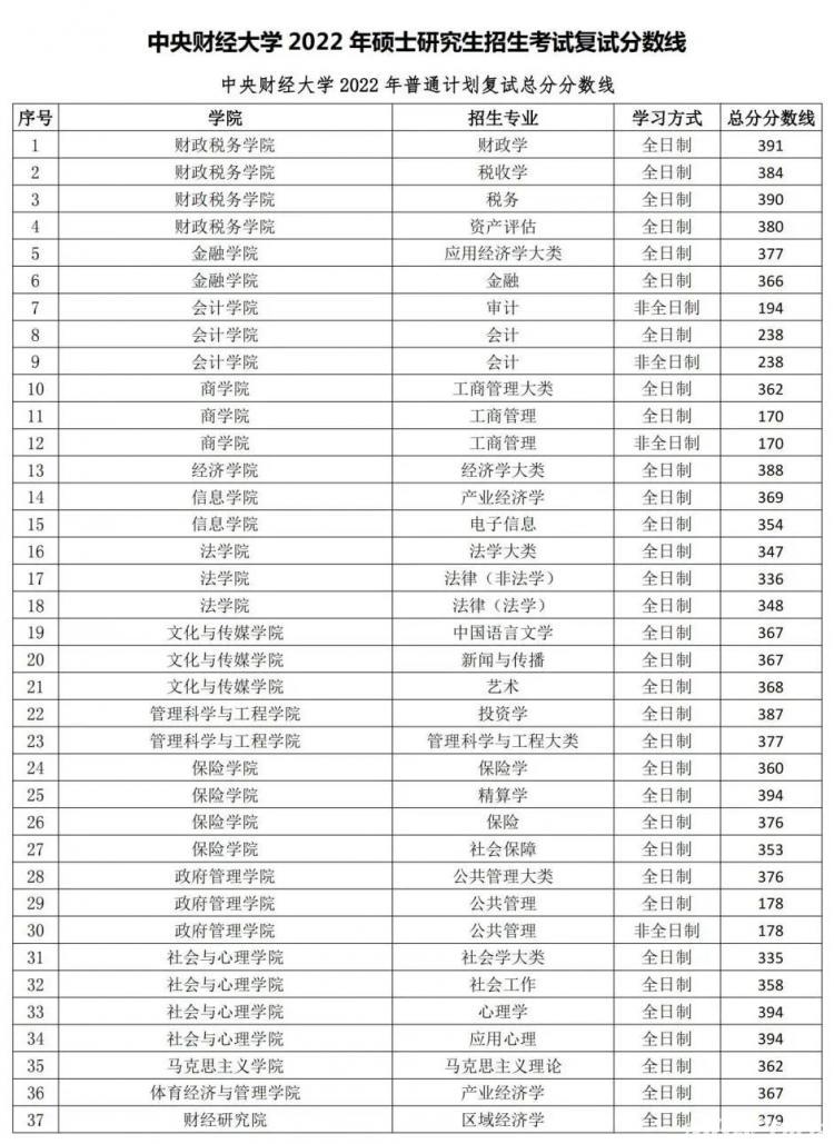 中央财经大学2023年录取分数线深度解析与展望