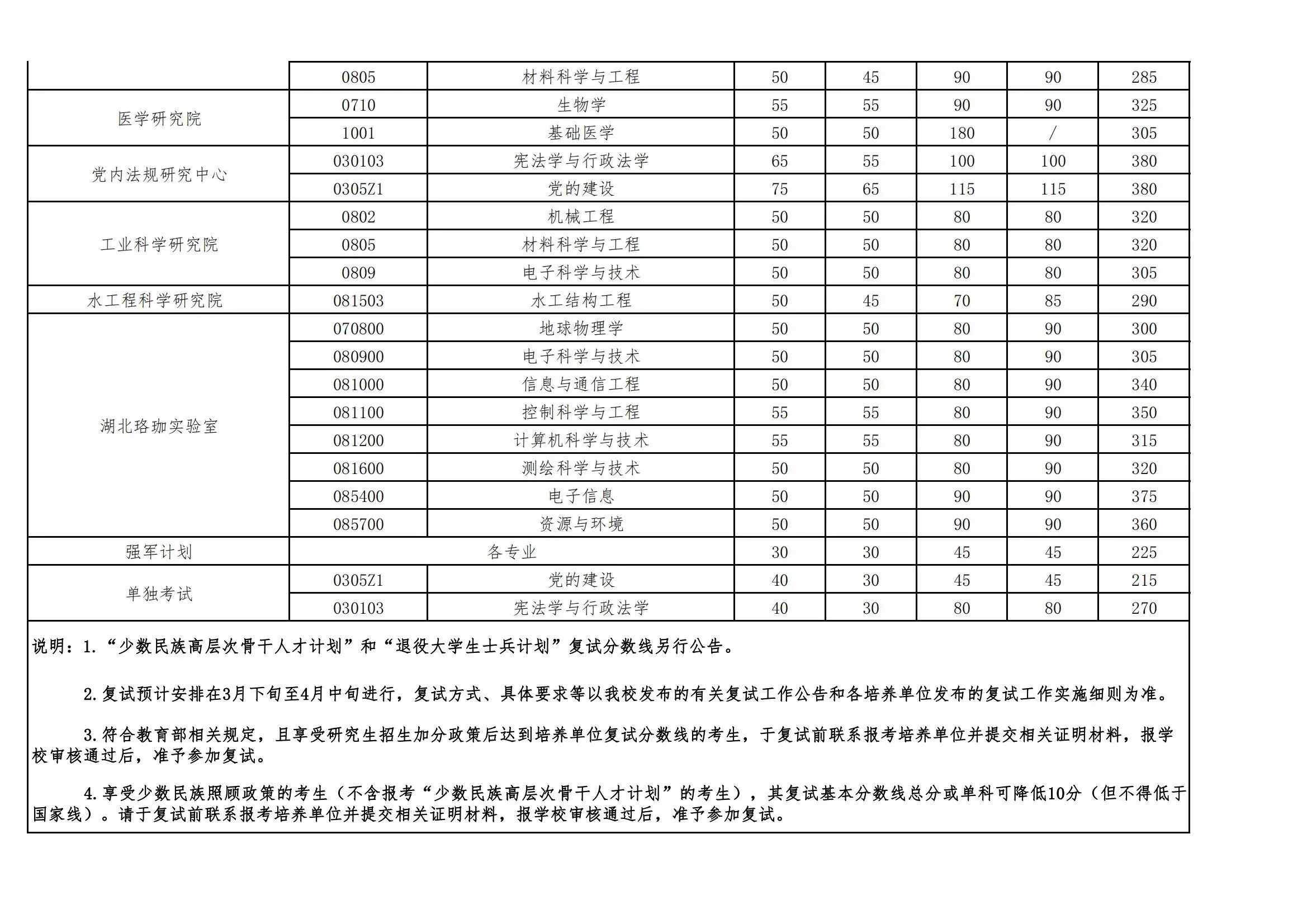 湖北大学2023年录取分数线深度解析，梦想启航的门槛