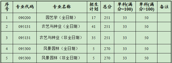 扬州大学2023年录取分数线深度解析与展望