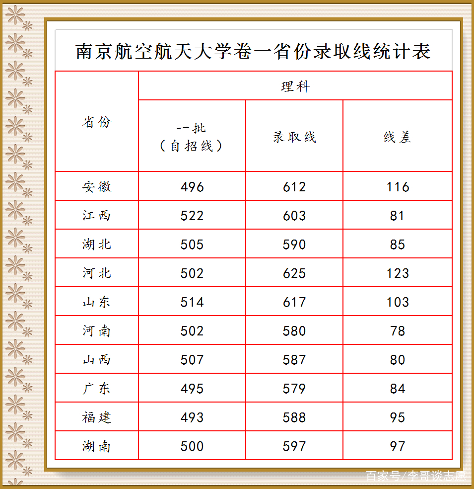 南京航空航天大学2023年录取分数线深度解析