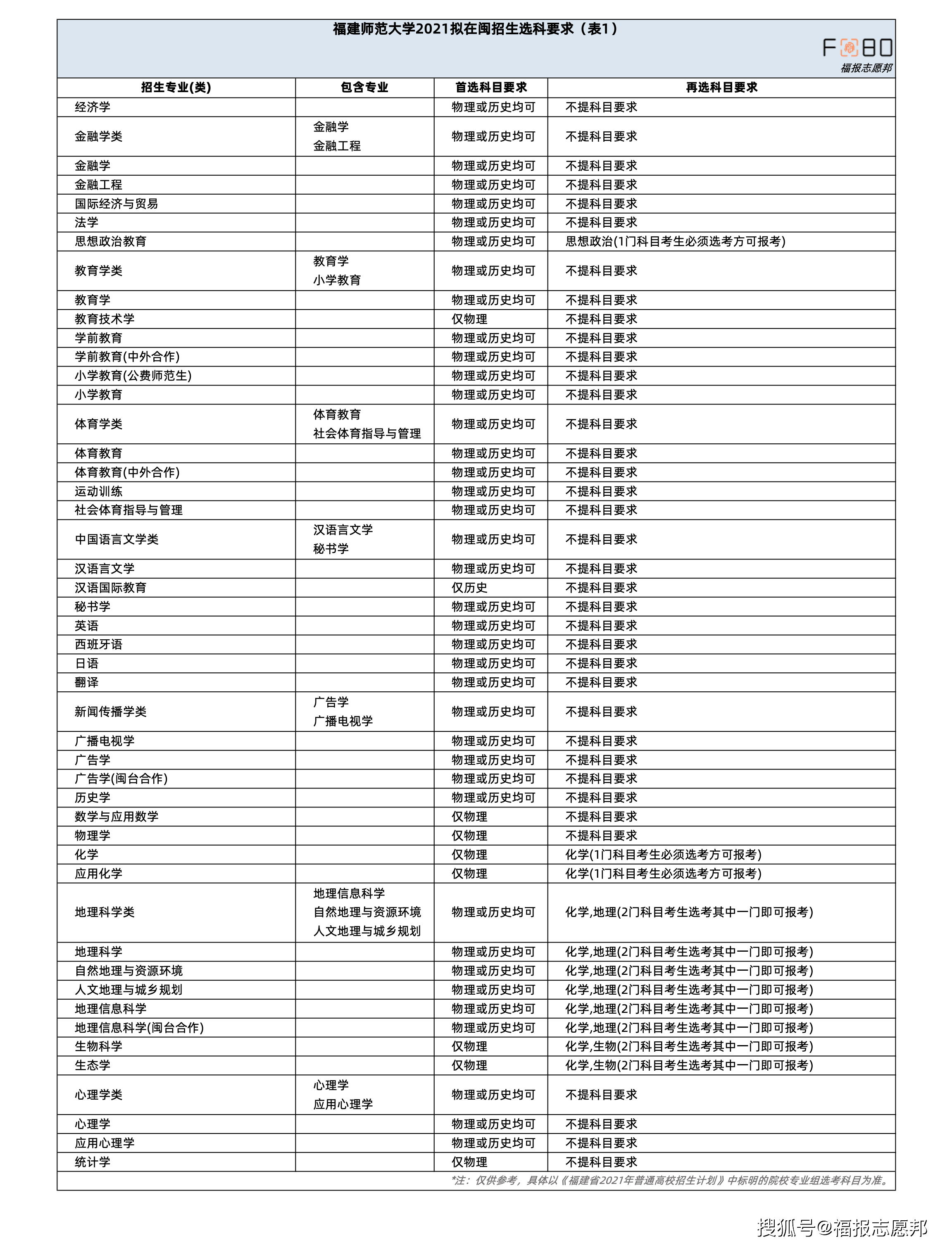 福建大学录取分数线，探索与解读