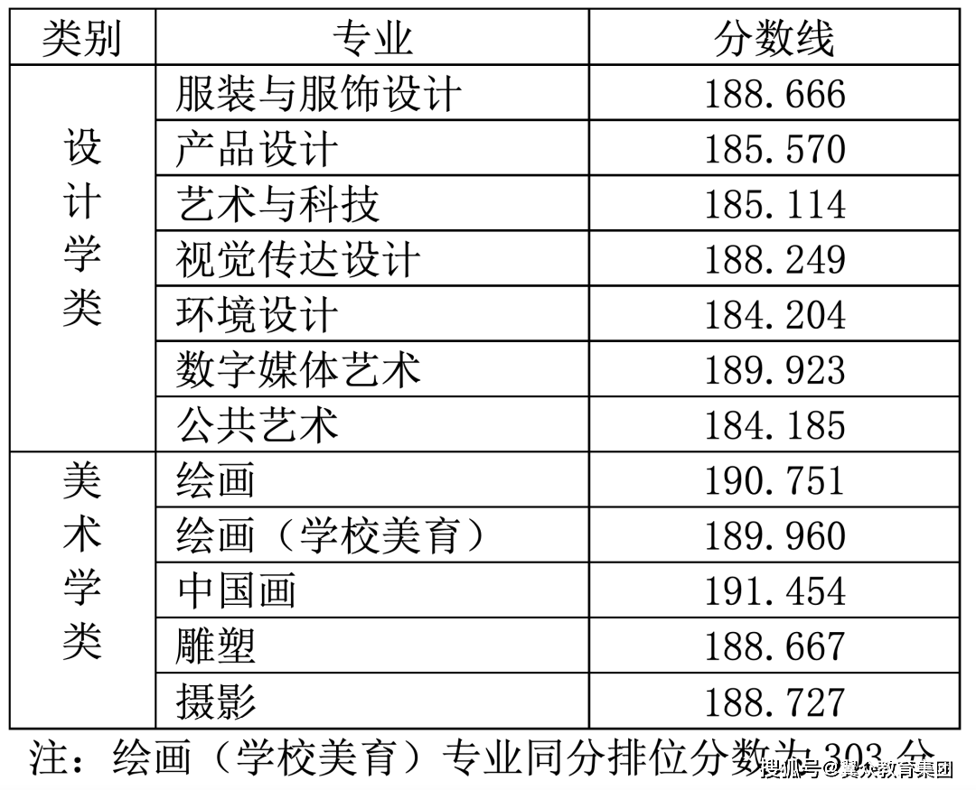 美术生高考分数线的深度解析与应对策略