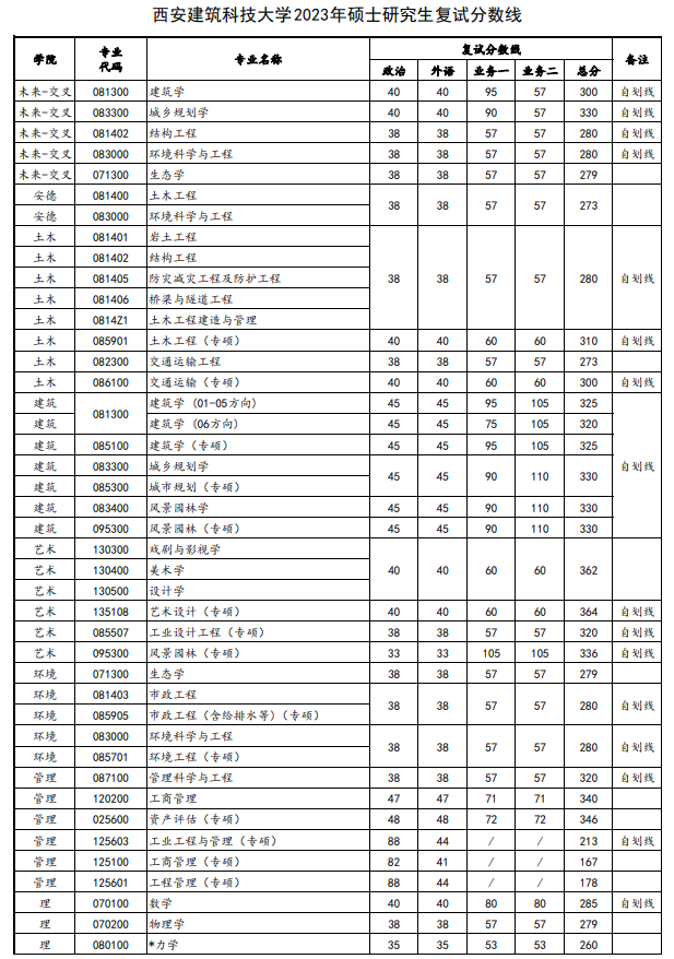 西安科技大学2023年录取分数线深度解析与展望