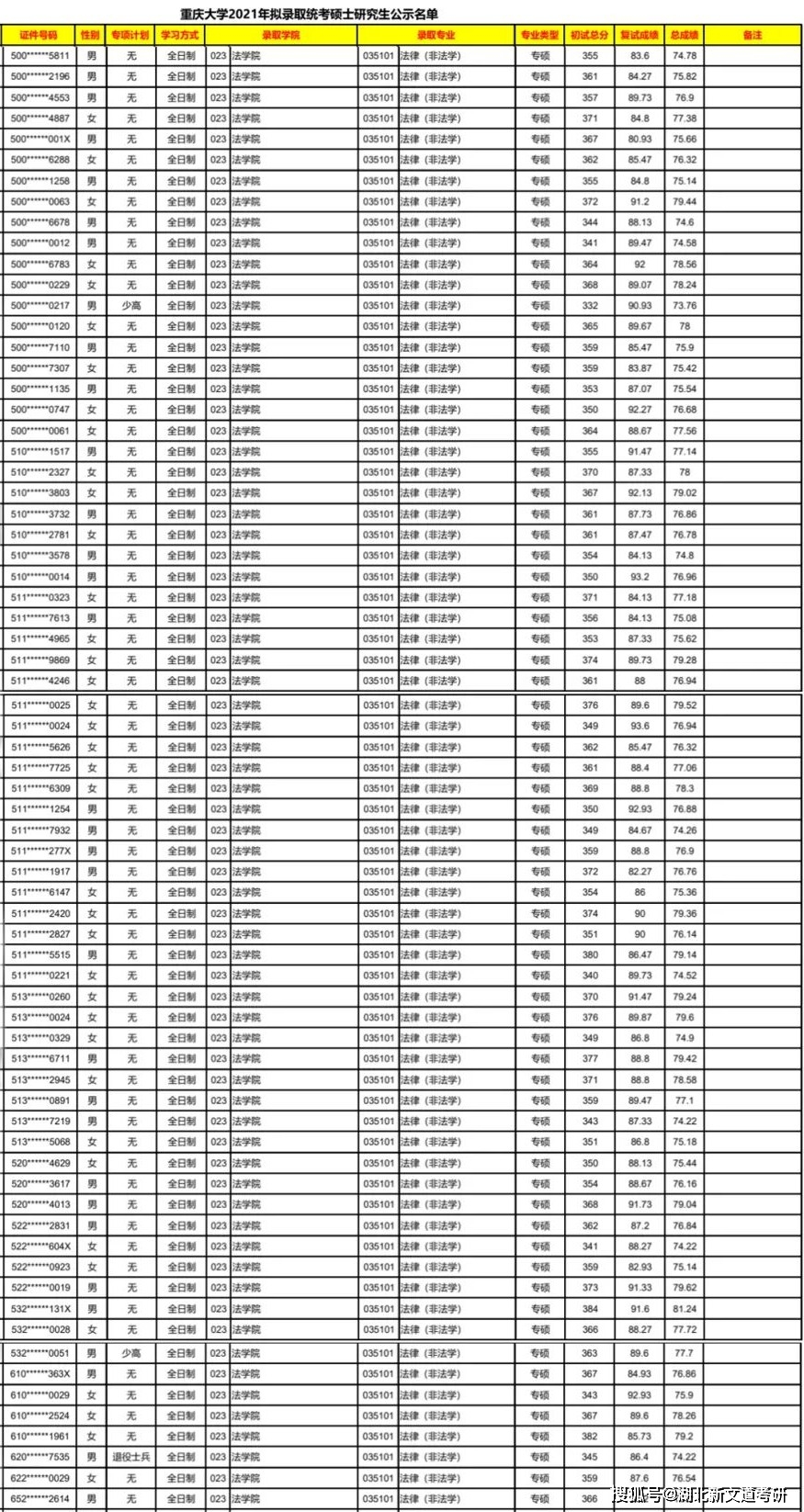 2023年各校研究生分数线解析，竞争与机遇并存的考研新篇章