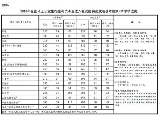 研究生国家分数线的深度解析与影响