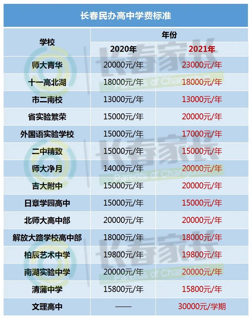 嘉兴学院南湖学院学费，全面解析与深度探讨