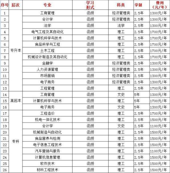 河南工业大学专科分数线，解读与展望