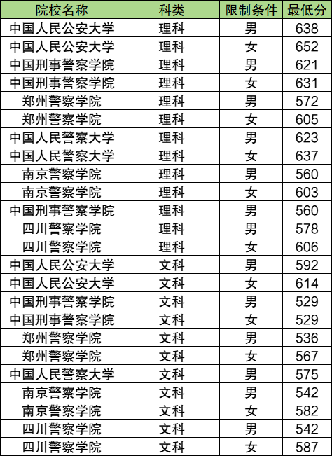 警察学校录取分数线2024，梦想与挑战的起点