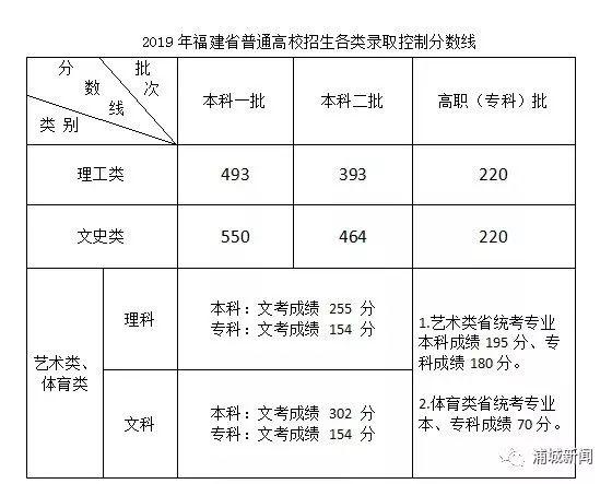 2019年高考一分一段表，透视中国教育公平与竞争的微妙平衡