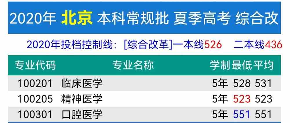 济宁医学院2020年录取分数线深度解析，梦想与现实的交汇