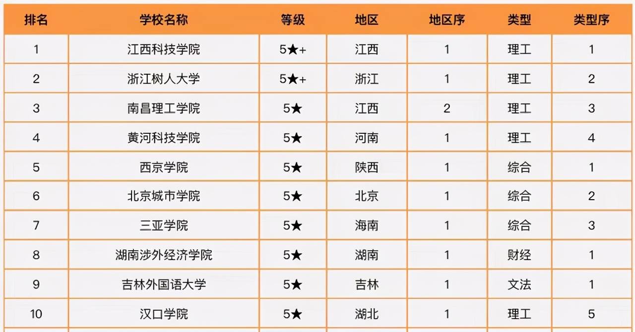 2021年中国二本学校最新排名，机遇与挑战并存的学术舞台