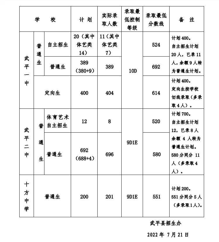 2022国家线考研分数线公布时间，备战与期待并行的关键时刻