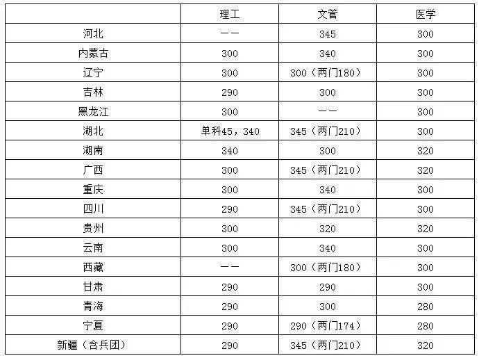 塔里木大学2021年录取分数线深度解析