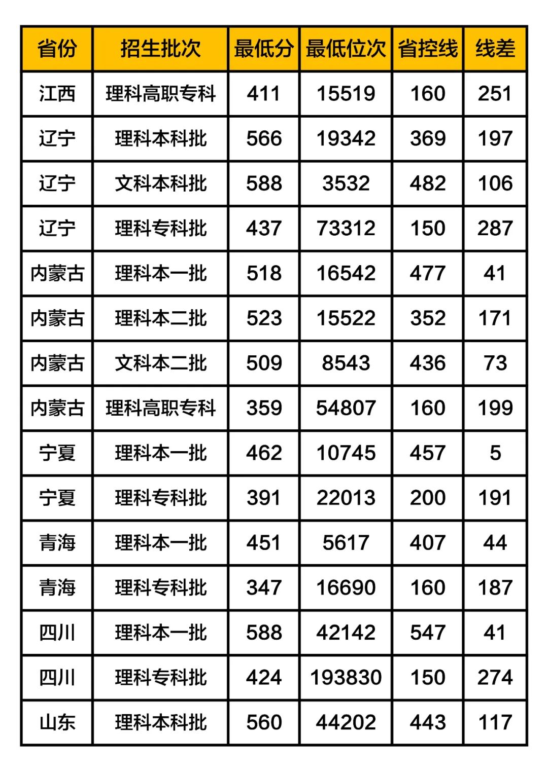 东北电力大学2021年录取分数线深度解析