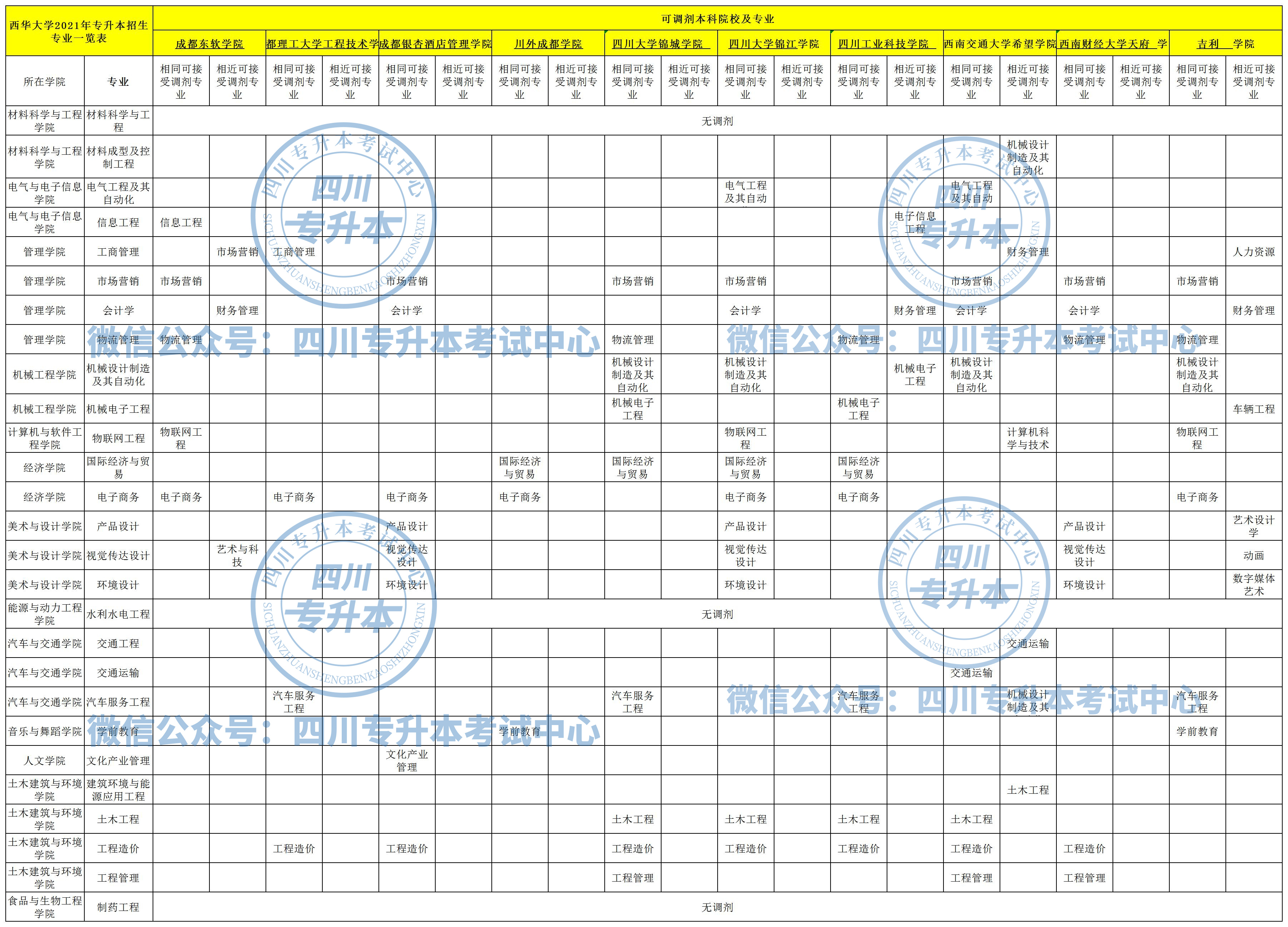 2021年西华大学录取分数线深度解析，梦想启航的门槛