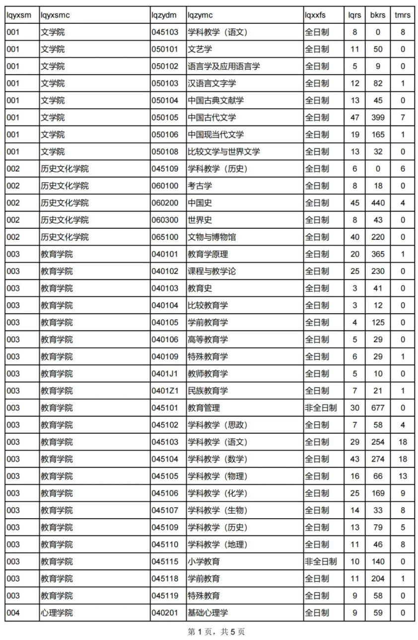 西北师范大学2023年录取分数线深度解析与展望