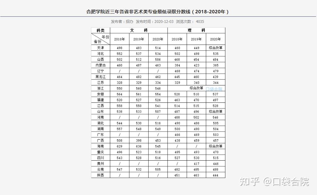 合肥学院录取分数线，探索与解读