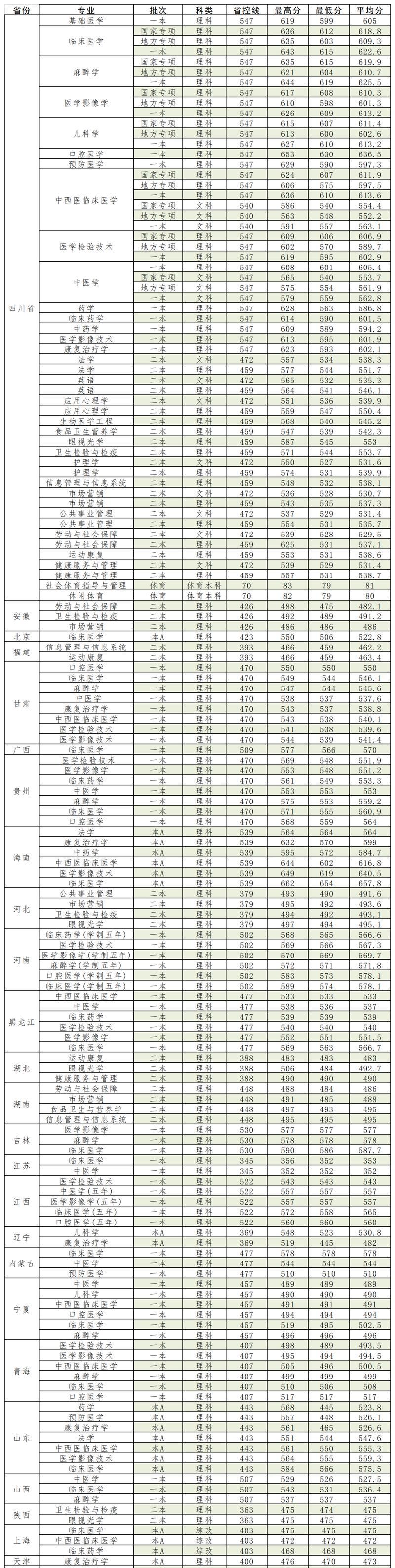 探索与挑战，大专录取分数的深度解析