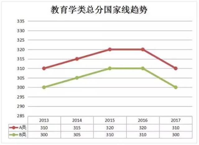 2017考研国家线，解读与影响