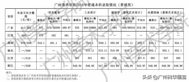 广美分数线，艺术梦想的门槛与挑战